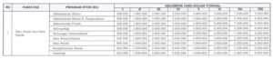UKT Program Studi di FISIP Unpad pada tahun 2023